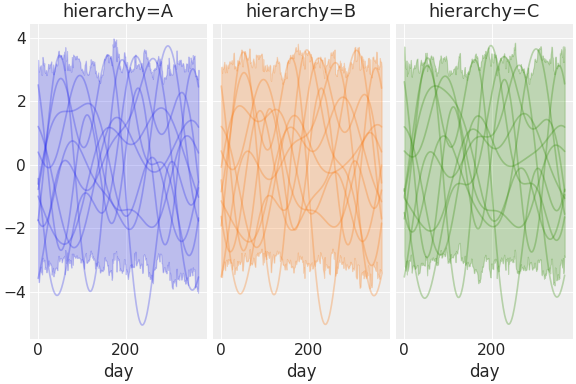 ../../_images/pymc_marketing-mmm-fourier-3.png